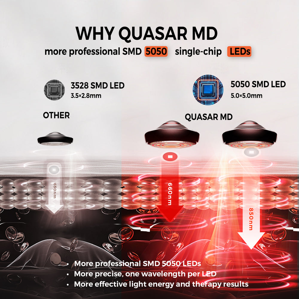 QuasarMD Red Light Therapy Mat