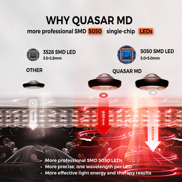 QuasarMD Red Light Therapy Mat